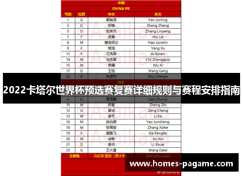 2022卡塔尔世界杯预选赛复赛详细规则与赛程安排指南