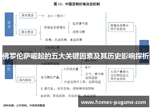 佛罗伦萨崛起的五大关键因素及其历史影响探析