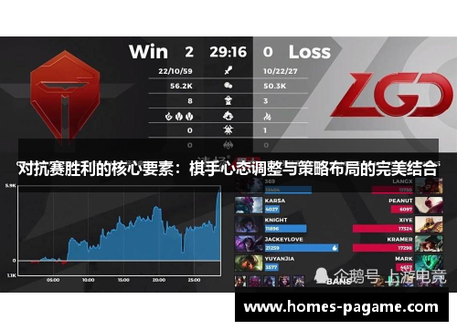 对抗赛胜利的核心要素:棋手心态调整与策略布局的完美结合 对抗赛胜利的核心要素:棋手心态调整与策略布局的完美结合