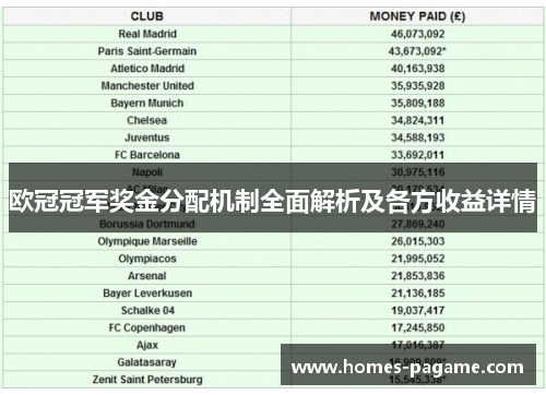 欧冠冠军奖金分配机制全面解析及各方收益详情