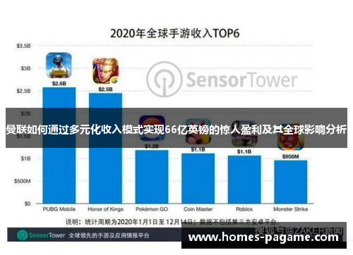 曼联如何通过多元化收入模式实现66亿英镑的惊人盈利及其全球影响分析
