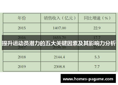 提升运动员潜力的五大关键因素及其影响力分析
