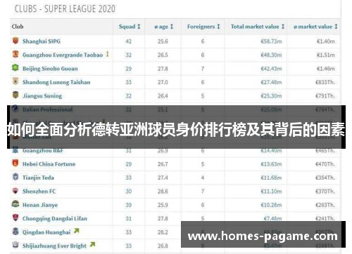 如何全面分析德转亚洲球员身价排行榜及其背后的因素