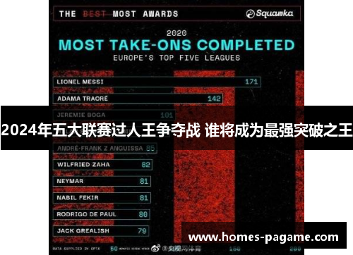 2024年五大联赛过人王争夺战 谁将成为最强突破之王