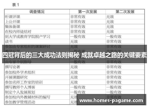 四冠背后的三大成功法则揭秘 成就卓越之路的关键要素