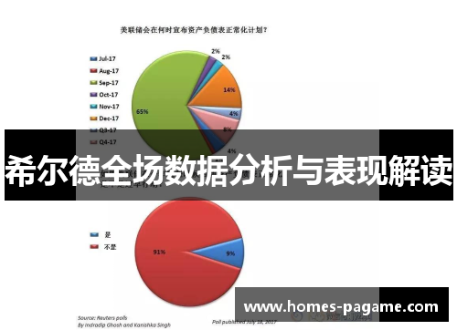 希尔德全场数据分析与表现解读