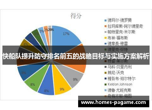 快船队提升防守排名前五的战略目标与实施方案解析