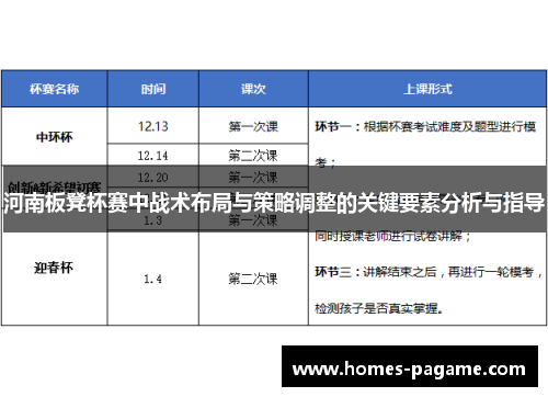 河南板凳杯赛中战术布局与策略调整的关键要素分析与指导
