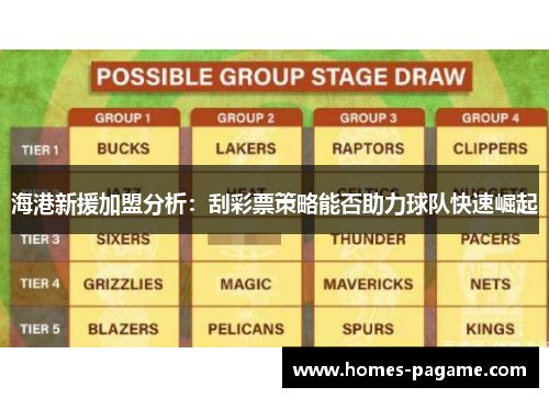海港新援加盟分析：刮彩票策略能否助力球队快速崛起