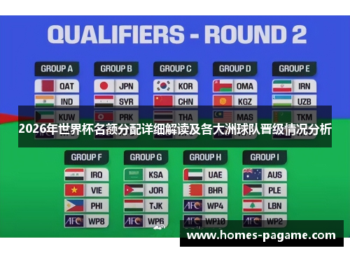 2026年世界杯名额分配详细解读及各大洲球队晋级情况分析