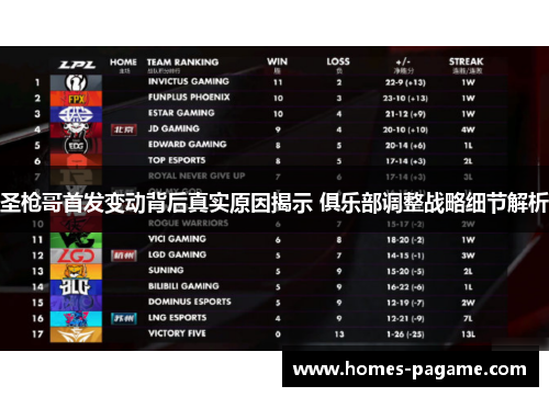 圣枪哥首发变动背后真实原因揭示 俱乐部调整战略细节解析