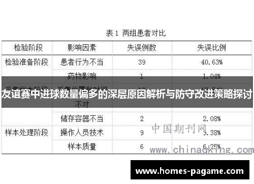 友谊赛中进球数量偏多的深层原因解析与防守改进策略探讨