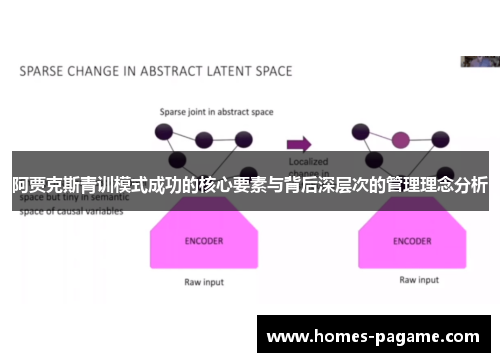阿贾克斯青训模式成功的核心要素与背后深层次的管理理念分析