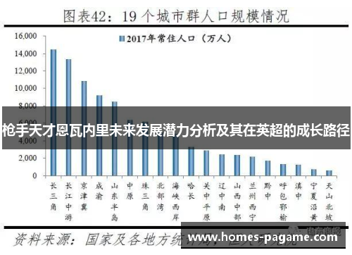 枪手天才恩瓦内里未来发展潜力分析及其在英超的成长路径