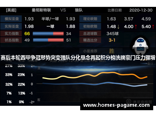 赛后本轮西甲争冠形势突变强队分化悬念再起积分榜洗牌豪门压力骤增
